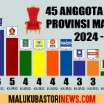 Ini 45 Anggota DPRD Maluku Periode 2024-2029 Yang Ditetapkan KPU