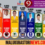 9 Caleg Peraih Kursi DPRD Provinsi Maluku Dapil Kota Ambon 2024-2029