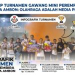 Tutup Turnamen Gawang Mini Perempuan, Wali Kota Ambon : Olahraga Adalah Media Pemersatu