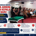 Terapkan Merit System, Pemkot Ambon Lantik 59 Kepala Sekolah Baru