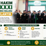 Dewan Hakim MTQ XXXI Tingkat Provinsi Maluku Resmi Dilantik