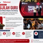 Wali Kota Ambon Apresiasi Roadshow Terpujilah Guru yang Digelar Telkomsel