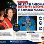 Ambon Promosikan Budaya Maluku di Karnaval Nusantara APEKSI 2026, Wali Kota: Momentum Perkenalkan Jati Diri Daerah