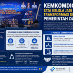Kemkomdigi: Tata Kelola Jadi Fokus Baru Transformasi Digital Pemerintah Daerah
