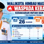 Kebakaran Capai 157 Kejadian Sepanjang 2026, Wali Kota Minta Kewaspadaan Ditingkatkan
